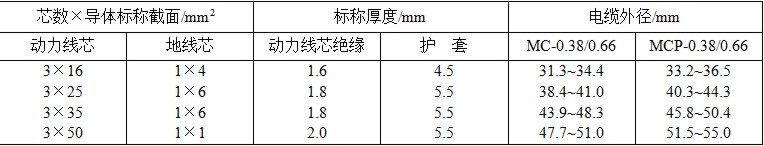 MC、MCP1.9/3.3KV及以下系列采煤機(jī)軟電纜