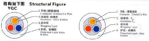 YGC-F46R,YGC-HBR硅橡膠柔性電纜