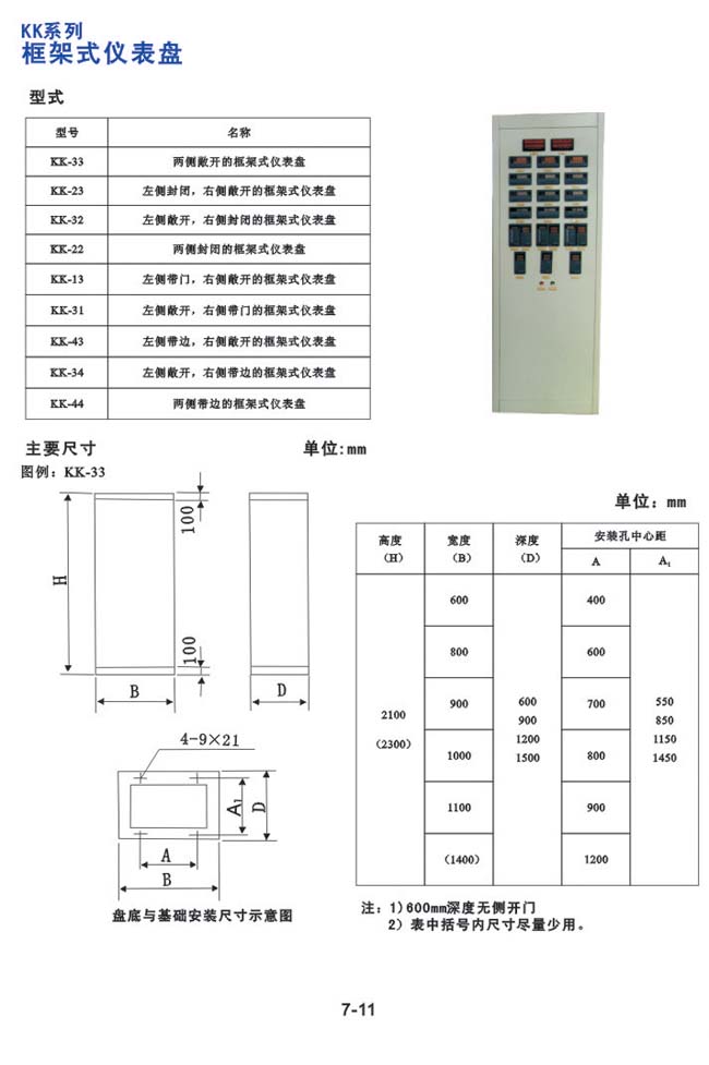 KK系列-框架式儀表盤