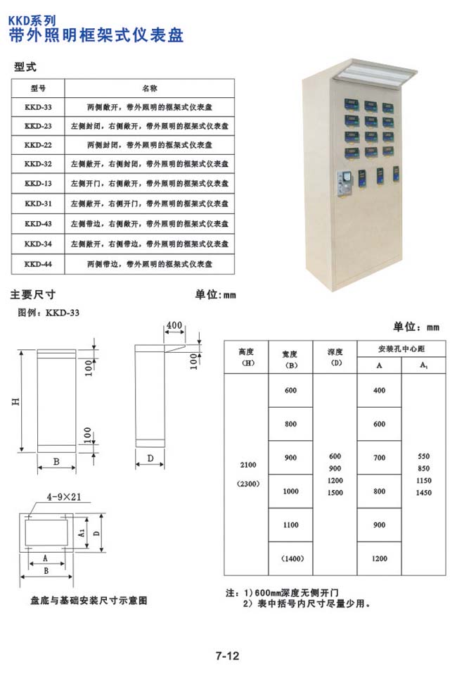 KKD系列-帶外照明框架式儀表盤