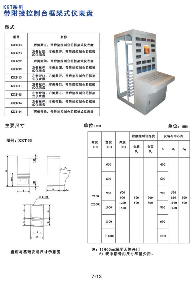 KKT系列-帶附接控制臺(tái)框架式儀表盤(pán)