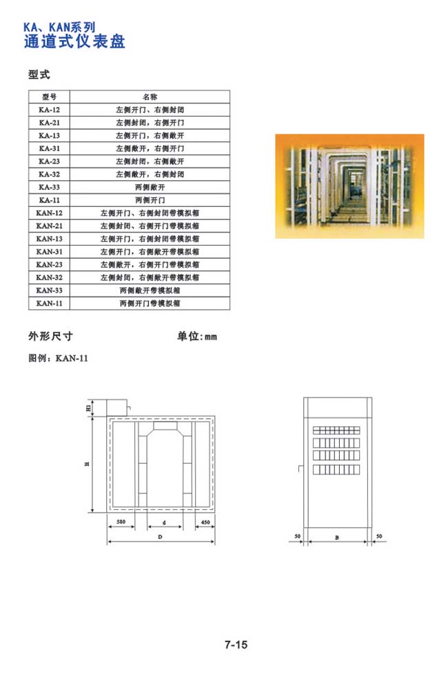 KA、KAN系列-通道式儀表盤